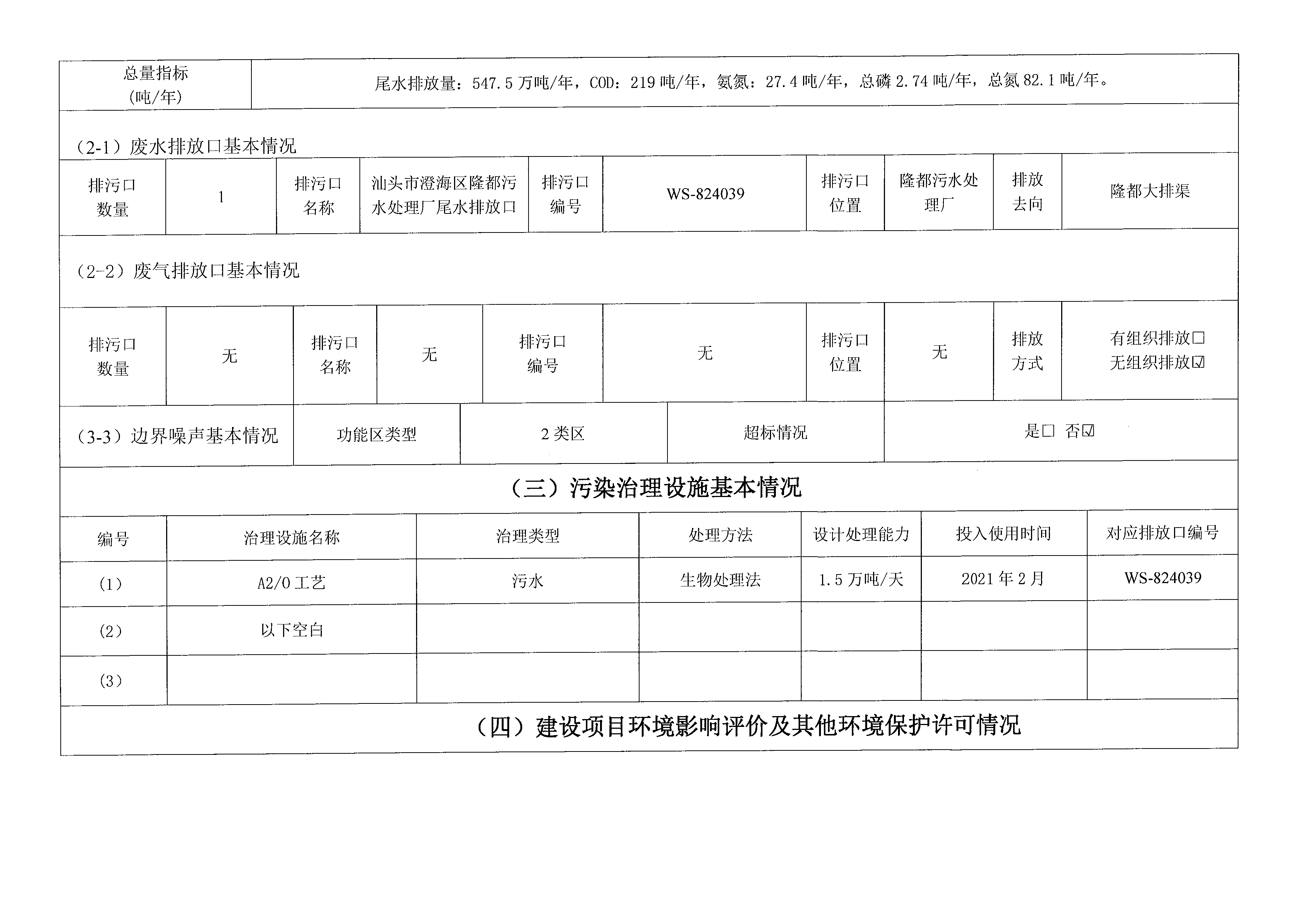 2021年2月~2021年3月隆都廠 排污單位信息公開(kāi)情況表_頁(yè)面_2.png