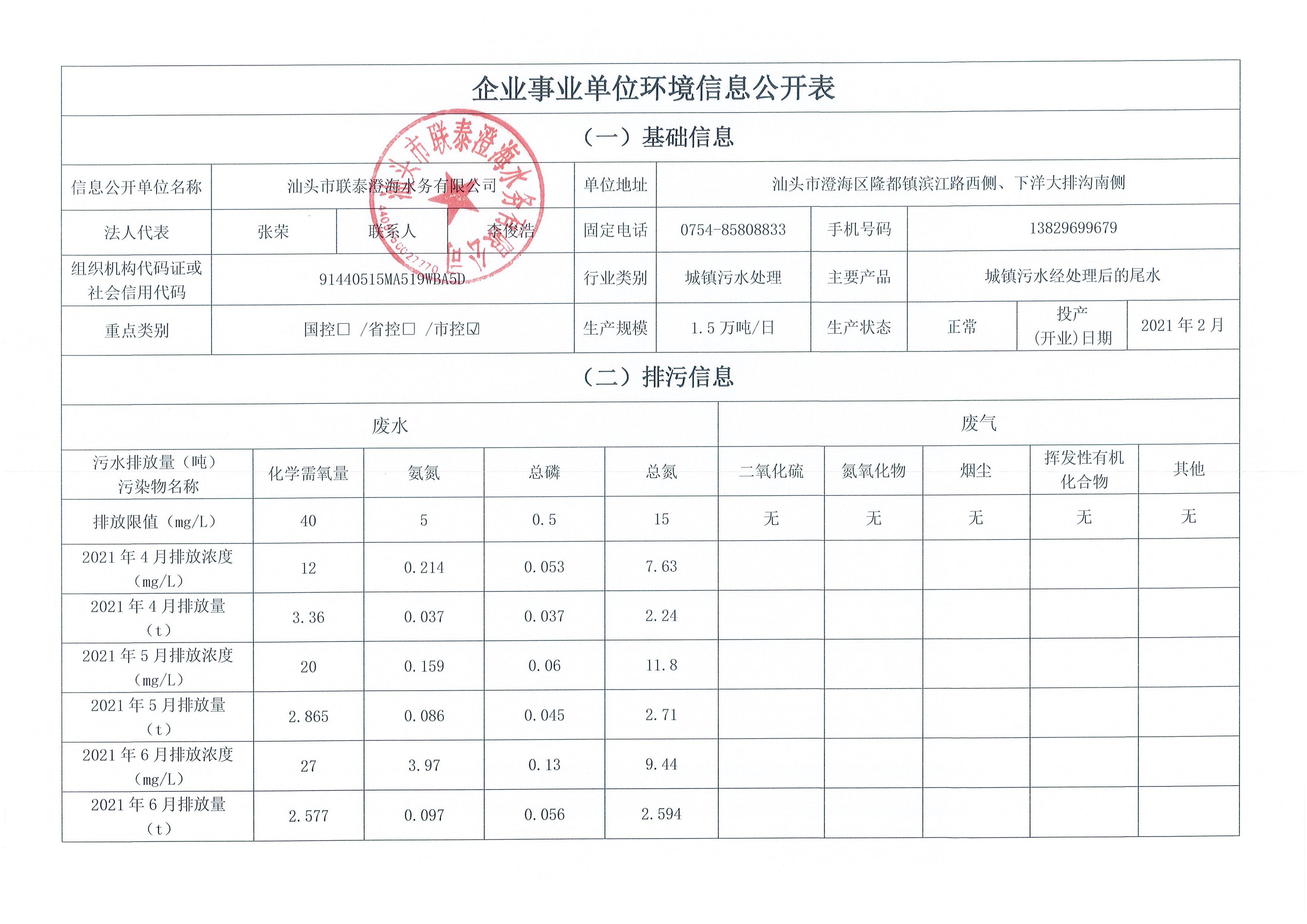 2021年4月~2021年6月隆都廠 排污單位信息公開情況表_頁(yè)面_1.png