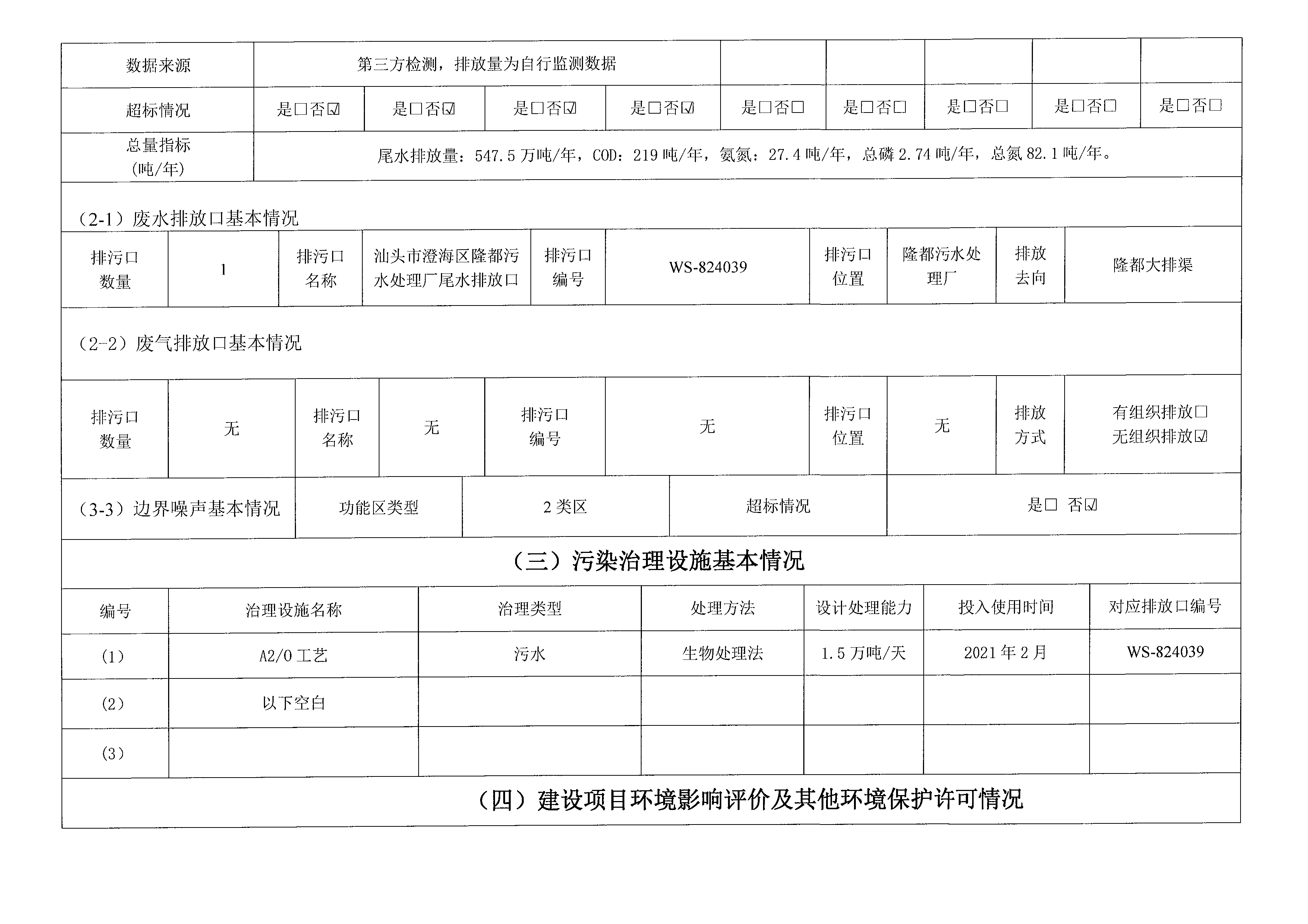 2021年4月~2021年6月隆都廠 排污單位信息公開情況表_頁(yè)面_2.png