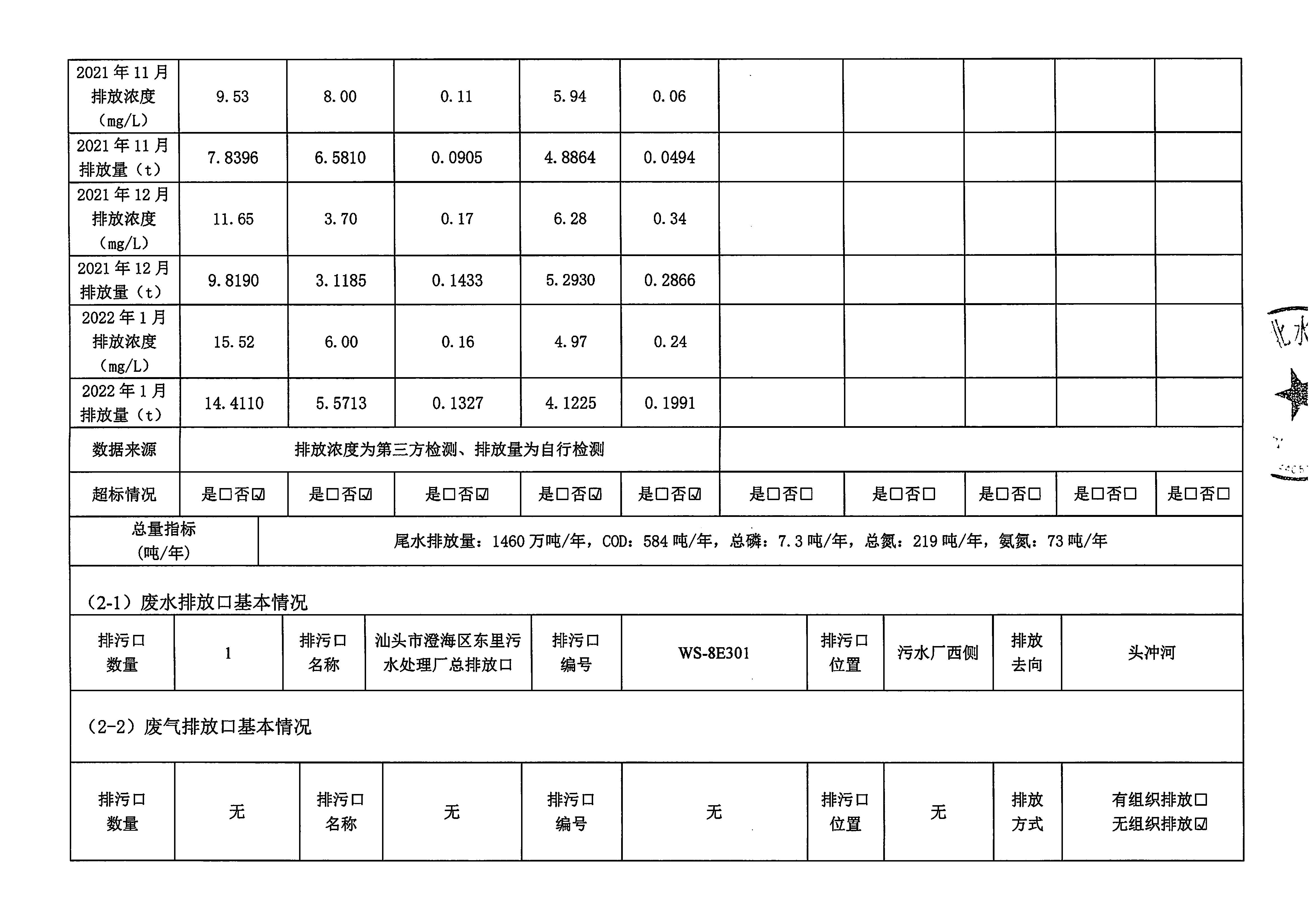 蘇北水務(wù)2021年9-2022年1月 重點(diǎn)排污單位信息公開情況表_頁面_2.jpg