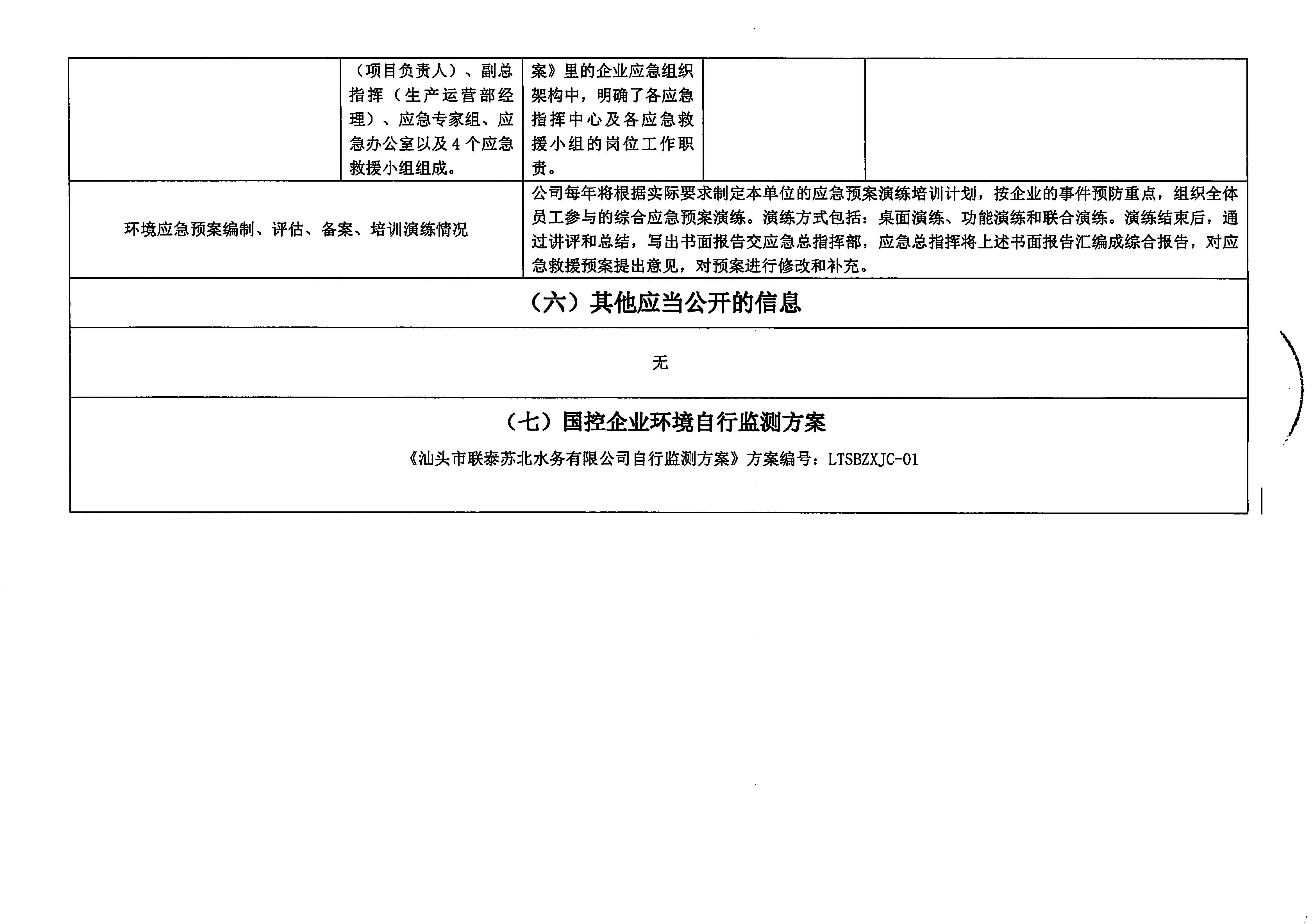 蘇北水務(wù)2021年9-2022年1月 重點(diǎn)排污單位信息公開情況表_頁面_4.jpg
