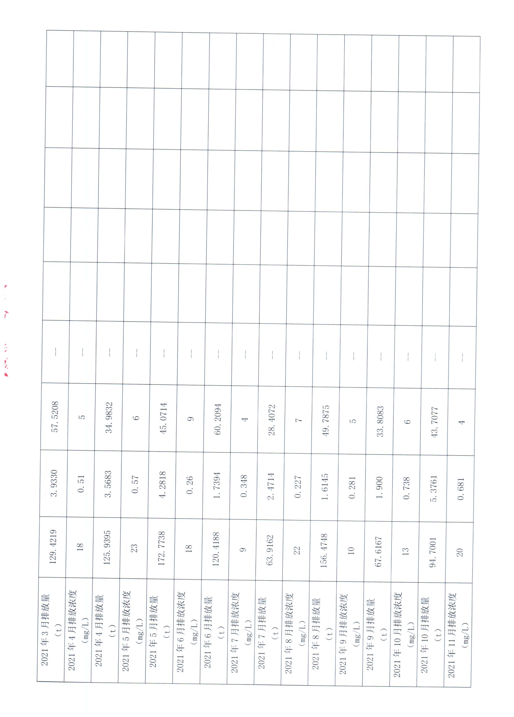 2021年1月~2021年12月聯(lián)泰環(huán)保 重點(diǎn)排污單位信息公開(kāi)情況表_頁(yè)面_2.jpg
