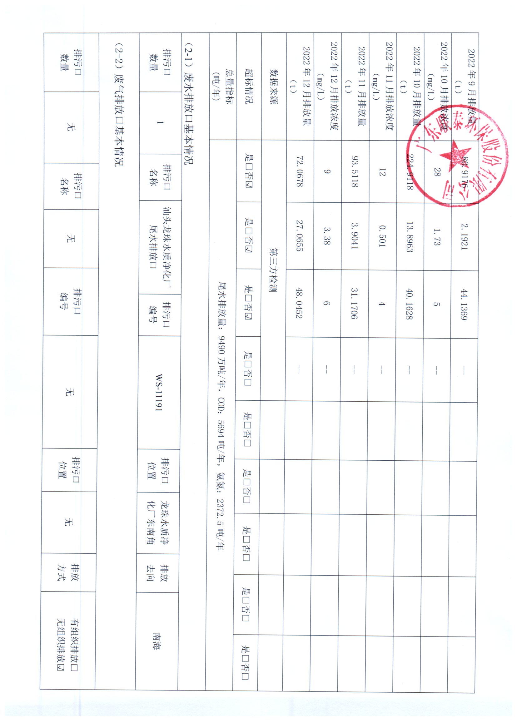 2022年7月_2022年12月聯(lián)泰環(huán)保 重點(diǎn)排污單位信息公開(kāi)情況表_頁(yè)面_2.jpg