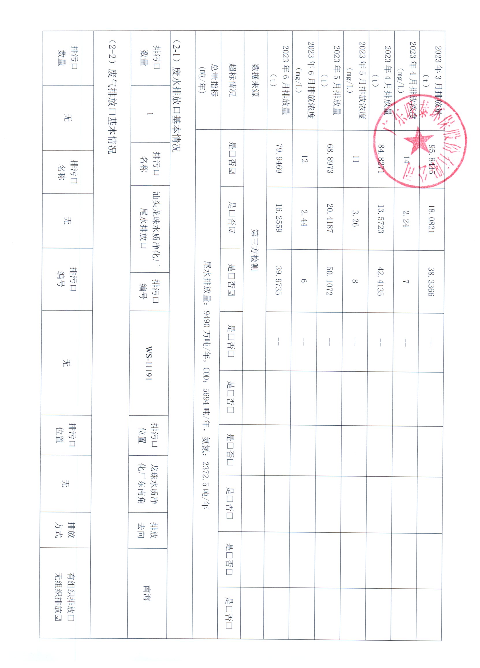 2023年1月_2023年6月聯(lián)泰環(huán)保 重點(diǎn)排污單位信息公開情況表_頁面_2.jpg