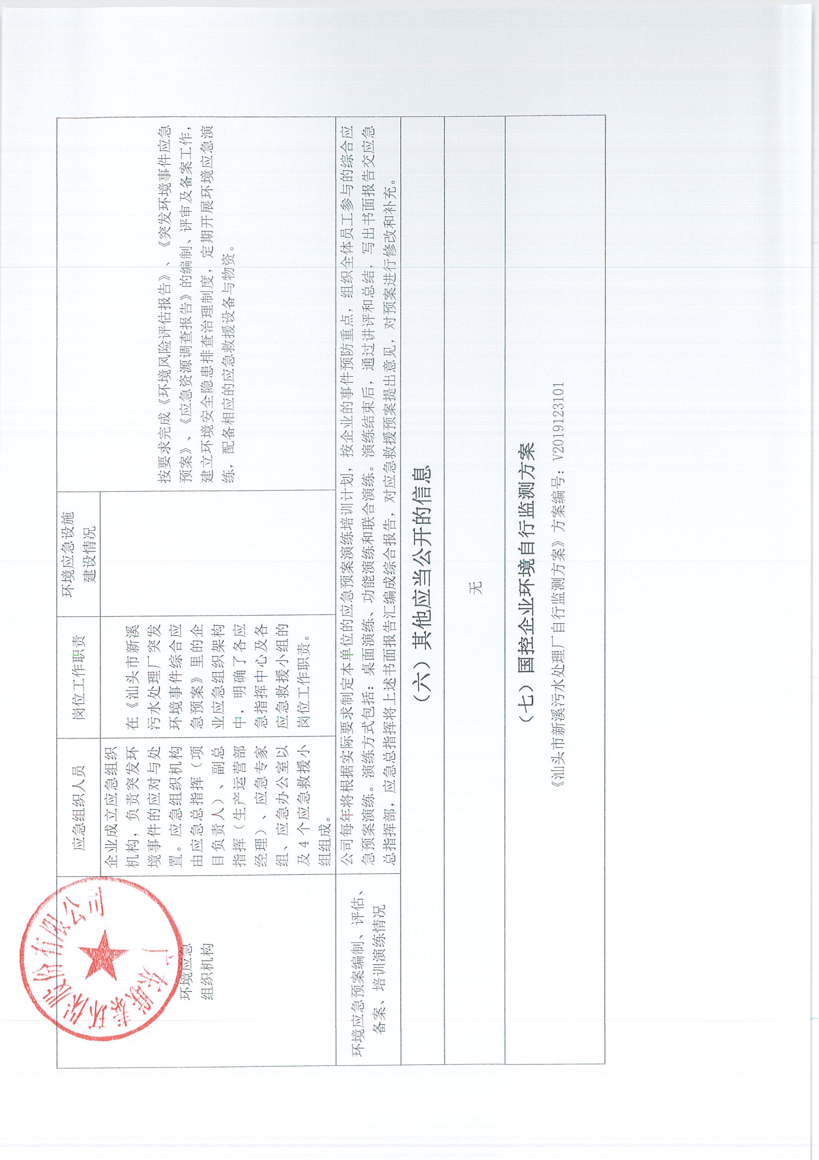 2021年5月-2022年12月企業(yè)事業(yè)單位環(huán)境信息公開表_頁面_09.jpg