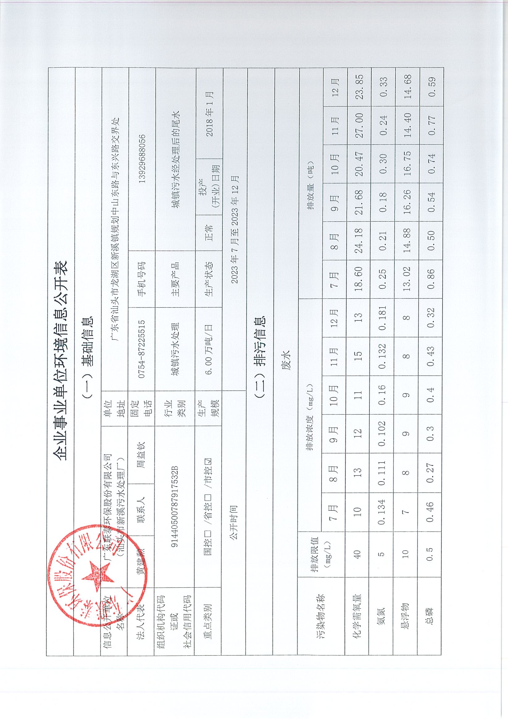 企業(yè)事業(yè)單位環(huán)境信息公開(kāi)表（新溪污水處理廠2023年7月-2024年6月)_頁(yè)面_1.jpg