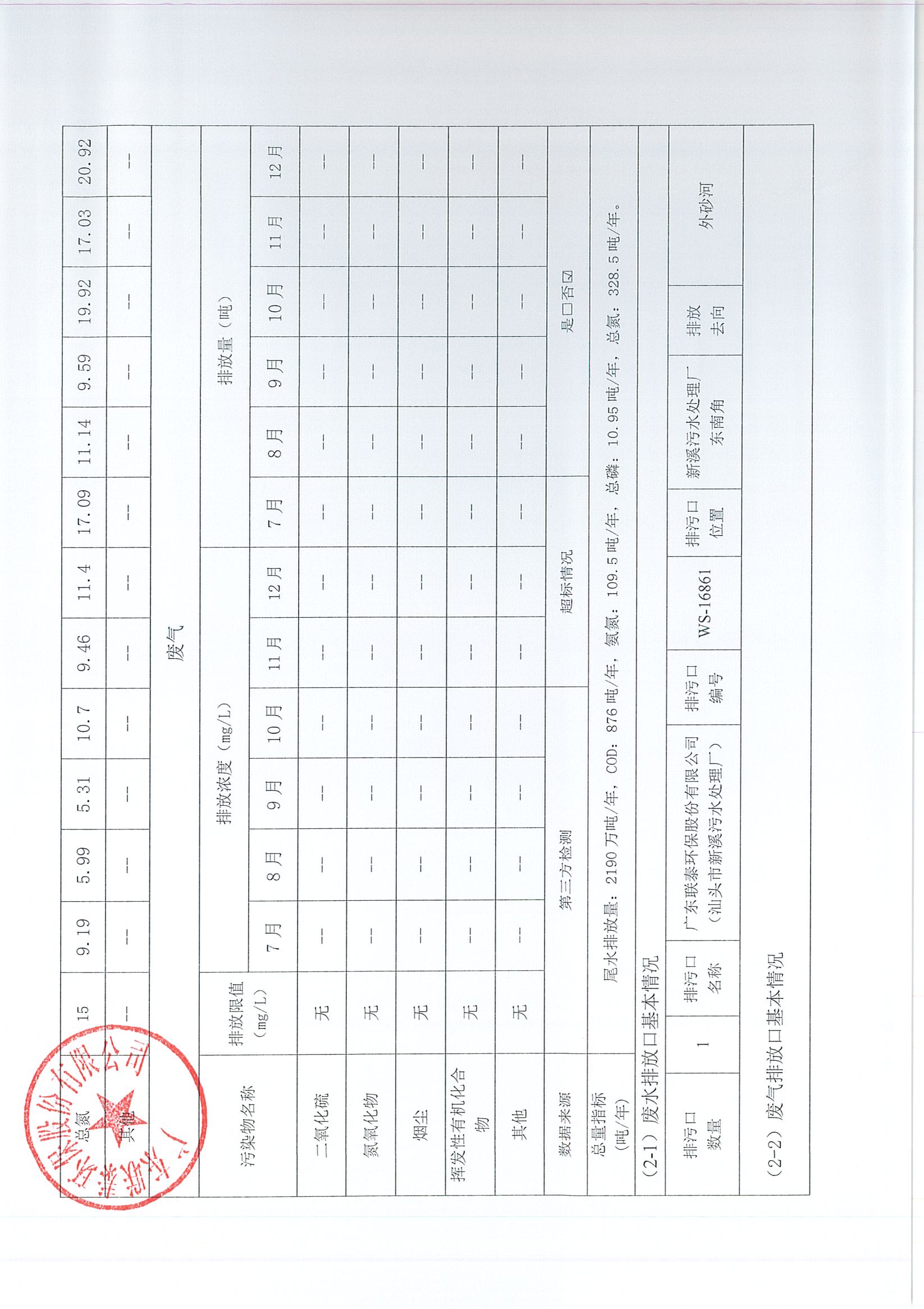 企業(yè)事業(yè)單位環(huán)境信息公開(kāi)表（新溪污水處理廠2023年7月-2024年6月)_頁(yè)面_2.jpg