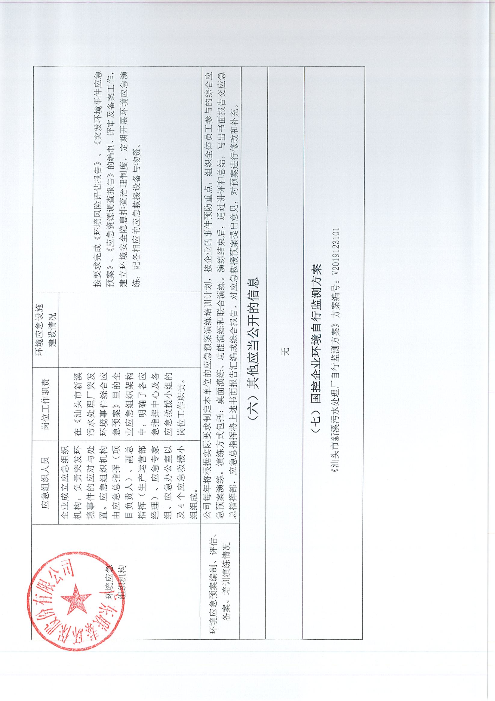 企業(yè)事業(yè)單位環(huán)境信息公開(kāi)表（新溪污水處理廠2023年7月-2024年6月)_頁(yè)面_4.jpg