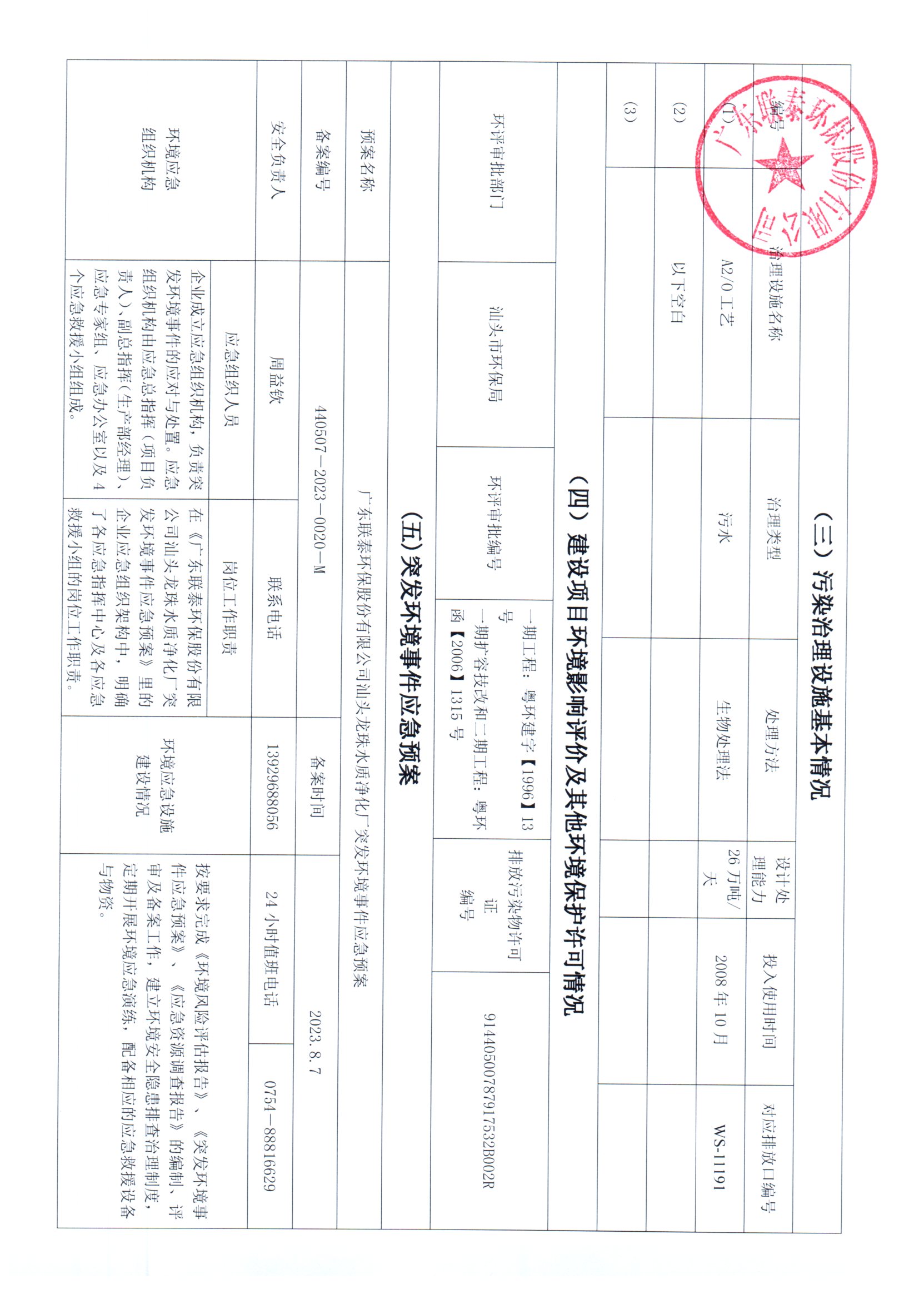 2024年1月~2024年6月聯(lián)泰環(huán)保 重點排污單位信息公開情況表 _頁面_3.jpg